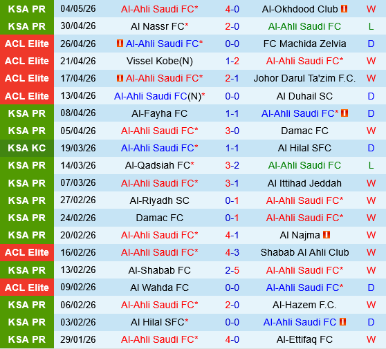 Al Ahli vs Al Fateh