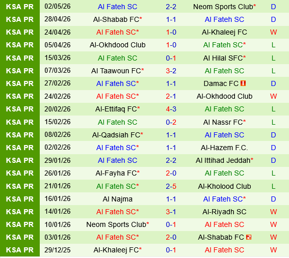 Al Ahli vs Al Fateh