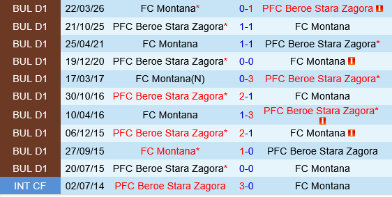 Beroe vs Montana
