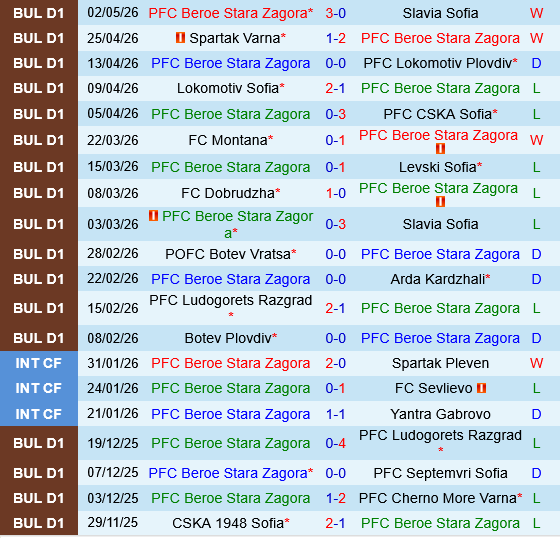Beroe vs Montana