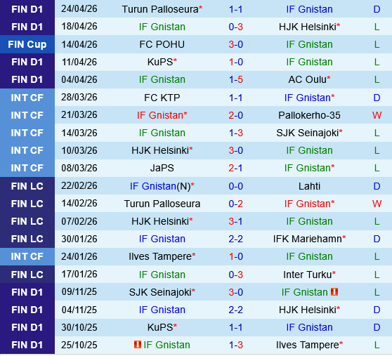 Gnistan vs Inter Turku