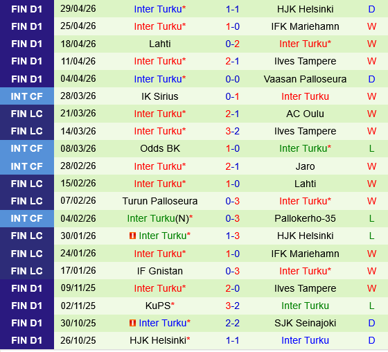 Gnistan vs Inter Turku