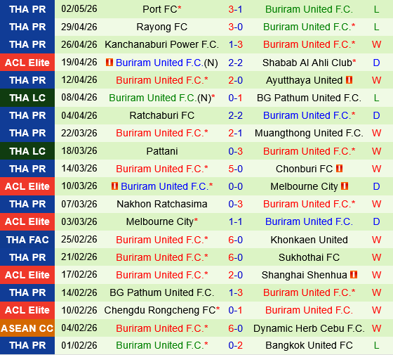 Johor Darul vs Buriram Johor Darul vs Buriram