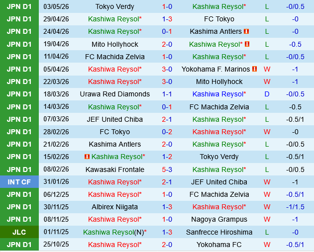 Kashiwa Reysol vs Urawa Red Diamonds
