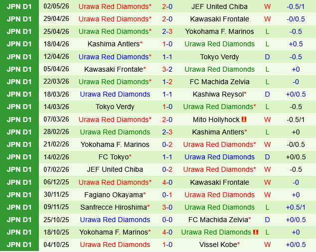 Kashiwa Reysol vs Urawa Red Diamonds