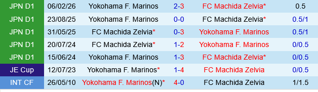 Machida Zelvia vs Yokohama Marinos