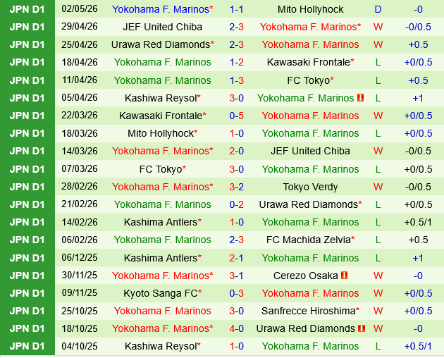 Machida Zelvia vs Yokohama Marinos