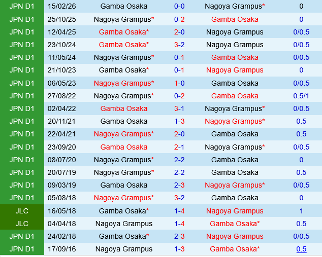 Nagoya Grampus vs Gamba Osaka Nagoya Grampus vs Gamba Osaka