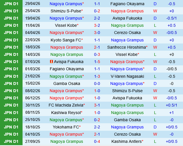 Nagoya Grampus vs Gamba Osaka Nagoya Grampus vs Gamba Osaka