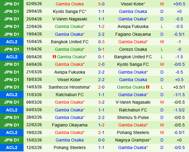 Nagoya Grampus vs Gamba Osaka Nagoya Grampus vs Gamba Osaka