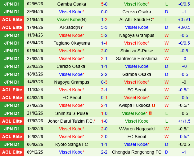 Sanfrecce Hiroshima vs Vissel Kobe Sanfrecce Hiroshima vs Vissel Kobe