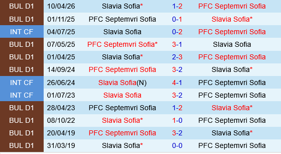 Slavia Sofia vs Septemvri Sofia