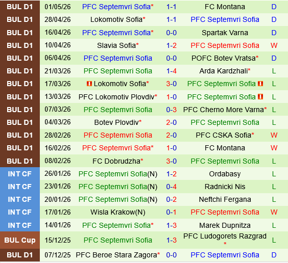 Slavia Sofia vs Septemvri Sofia