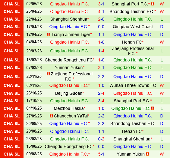 Wuhan Three Towns vs Qingdao Hainiu