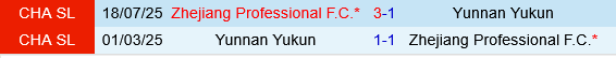 Yunnan Yukun vs Zhejiang Professional