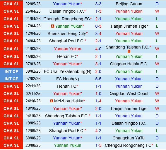 Yunnan Yukun vs Zhejiang Professional
