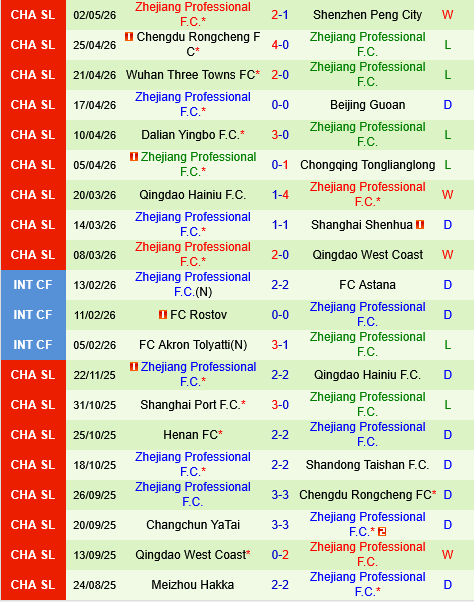 Yunnan Yukun vs Zhejiang Professional