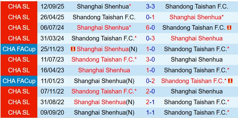 Nhận định Shandong Taishan vs Shanghai Shenhua 18h35 ngày 55 (VĐQG Trung Quốc) 1