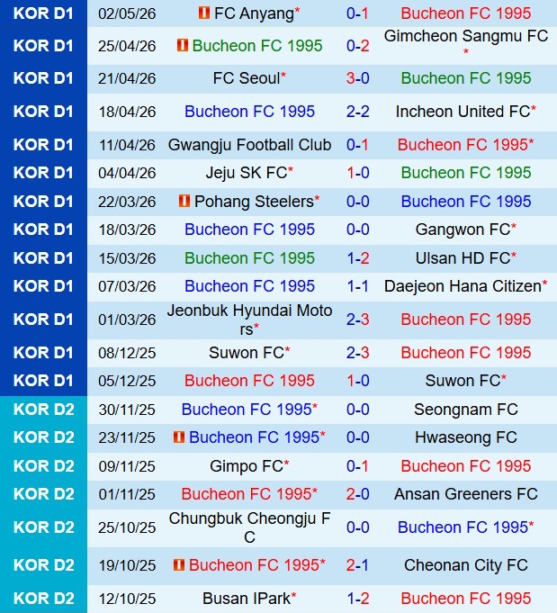 Nhận định Bucheon vs Jeju SK 12h00 ngày 55 (VĐQG Hàn Quốc 2026) 2