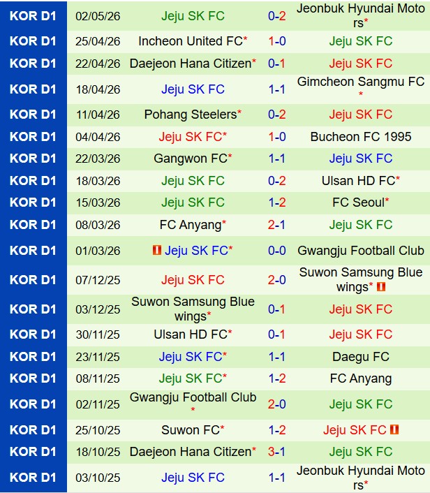 Nhận định Bucheon vs Jeju SK 12h00 ngày 55 (VĐQG Hàn Quốc 2026) 3