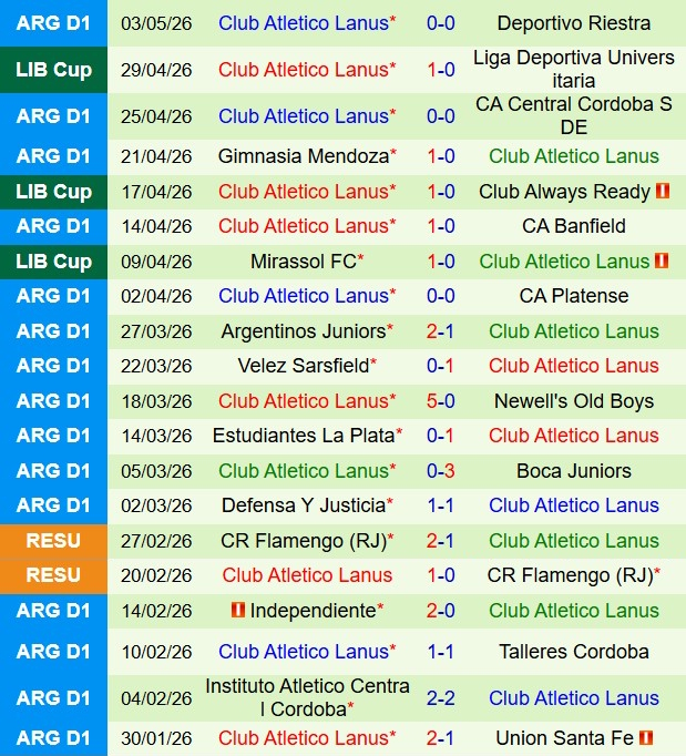 Nhận định Always Ready vs Lanus 7h30 ngày 65 (Copa Libertadores 2026) 3