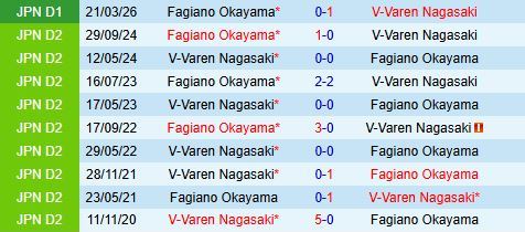 Nhận định V-Varen Nagasaki vs Fagiano Okayama 11h00 ngày 65 (VĐQG Nhật Bản 2026) 1