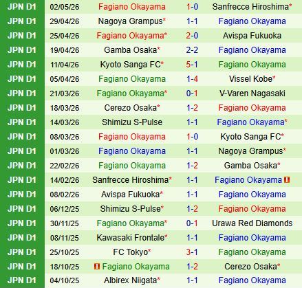 Nhận định V-Varen Nagasaki vs Fagiano Okayama 11h00 ngày 65 (VĐQG Nhật Bản 2026) 3
