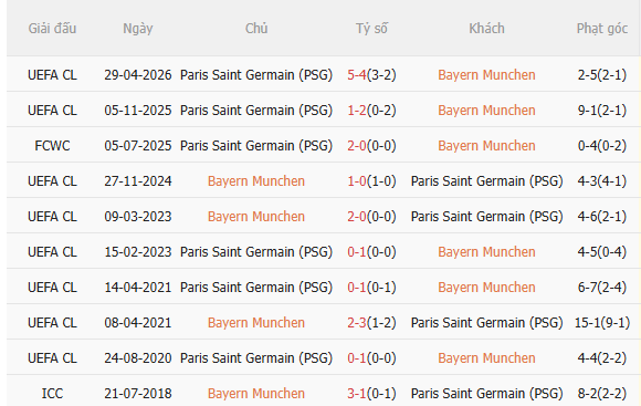 Nhận định Bayern Munich vs PSG (2h00 ngày 75) Kịch hay còn ở phía trước 5