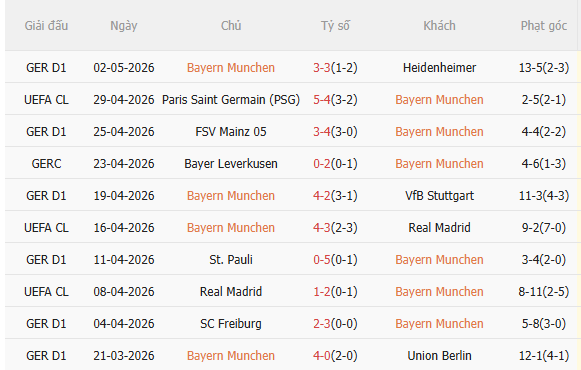 Nhận định Bayern Munich vs PSG (2h00 ngày 75) Kịch hay còn ở phía trước 3