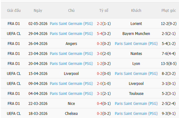 Nhận định Bayern Munich vs PSG (2h00 ngày 75) Kịch hay còn ở phía trước 4