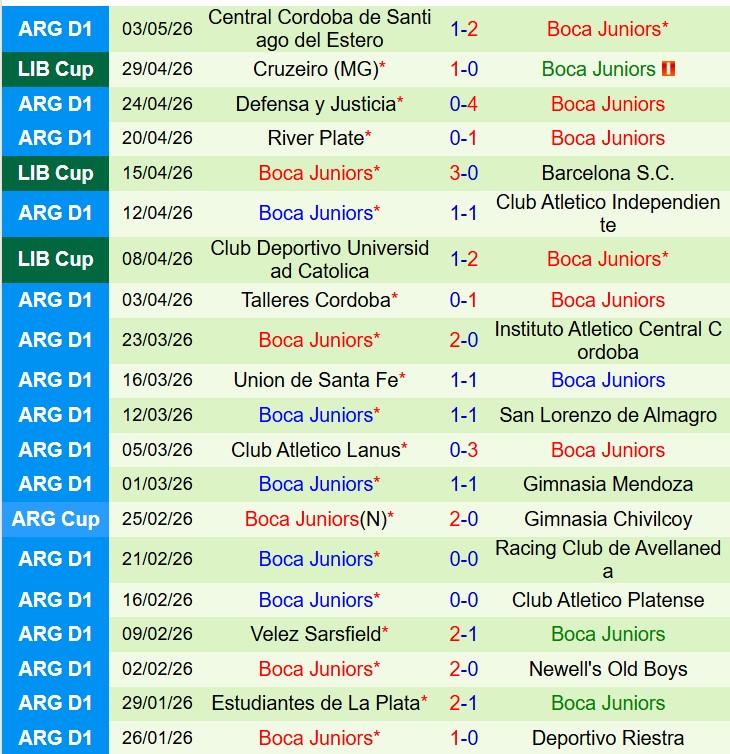 Nhận định Barcelona SC vs Boca Juniors 7h00 ngày 65 (Copa Libertadores) 3