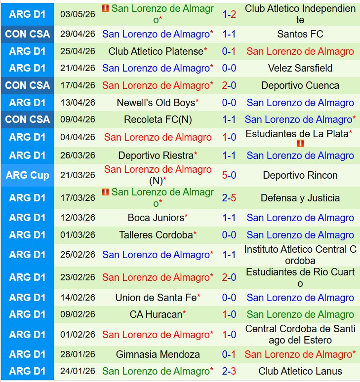Nhận định Deportivo Cuenca vs San Lorenzo 9h00 ngày 65 (Copa Sudamericana) 3
