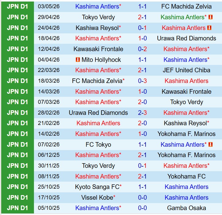 Nhận định Kashima Antlers vs Mito Hollyhock 14h00 ngày 65 (VĐQG Nhật Bản) 2 Nhận định Kashima Antlers vs Mito Hollyhock 14h00 ngày 65 (VĐQG Nhật Bản) 2