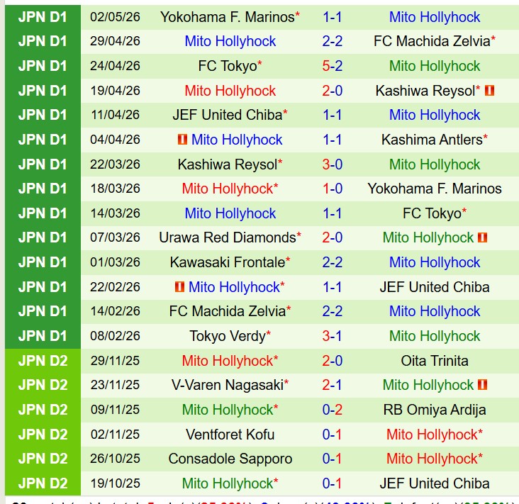 Nhận định Kashima Antlers vs Mito Hollyhock 14h00 ngày 65 (VĐQG Nhật Bản) 3 Nhận định Kashima Antlers vs Mito Hollyhock 14h00 ngày 65 (VĐQG Nhật Bản) 3