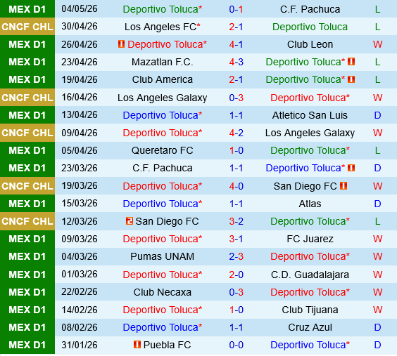 Deportivo Toluca vs Los Angeles FC