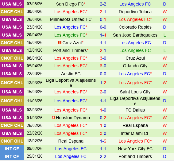 Deportivo Toluca vs Los Angeles FC