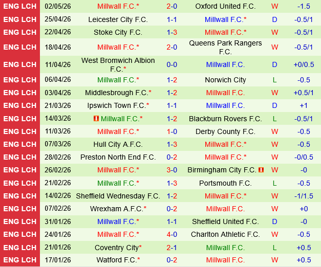 Hull vs Millwall