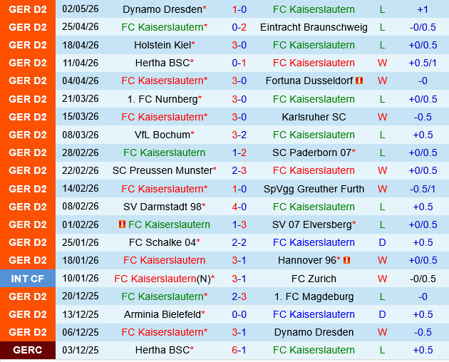 Kaiserslautern vs Bielefeld