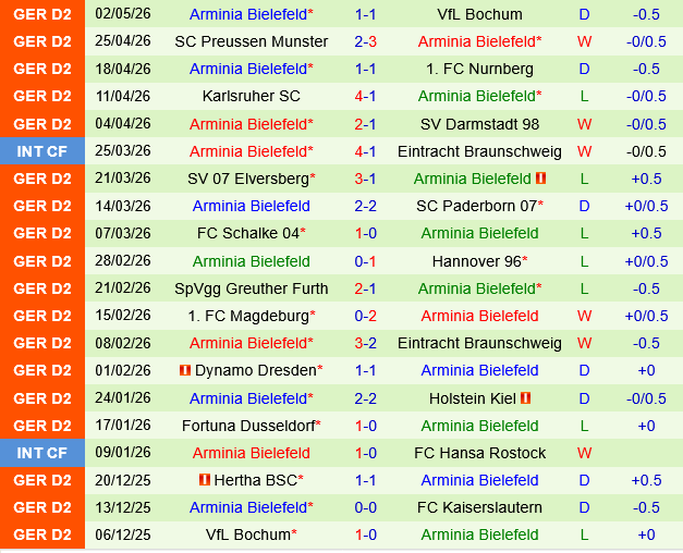 Kaiserslautern vs Bielefeld