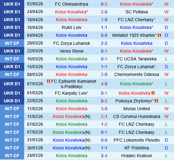 Kolos Kovalivka vs Kudrivka