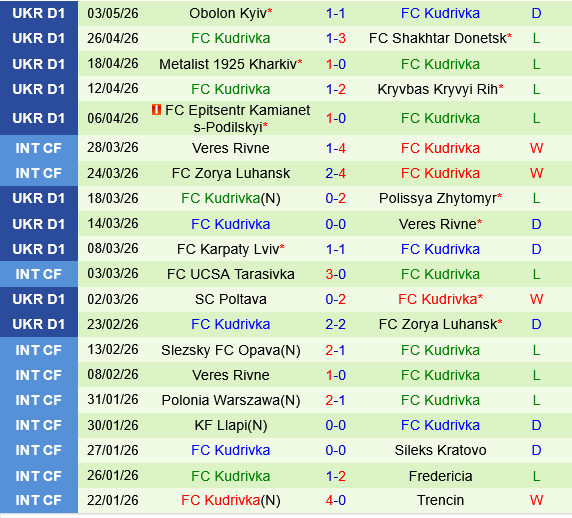 Kolos Kovalivka vs Kudrivka