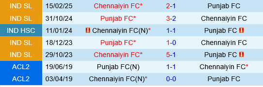 Punjab vs Chennaiyin