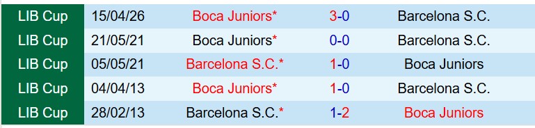 Nhận định Barcelona SC vs Boca Juniors 7h00 ngày 65 (Copa Libertadores) 1