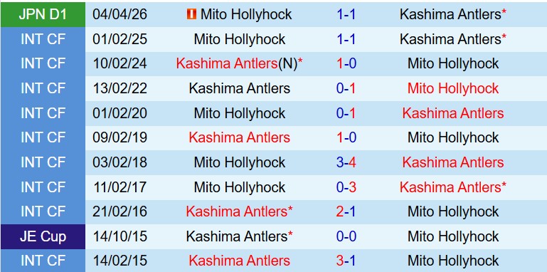 Nhận định Kashima Antlers vs Mito Hollyhock 14h00 ngày 65 (VĐQG Nhật Bản) 1 Nhận định Kashima Antlers vs Mito Hollyhock 14h00 ngày 65 (VĐQG Nhật Bản) 1