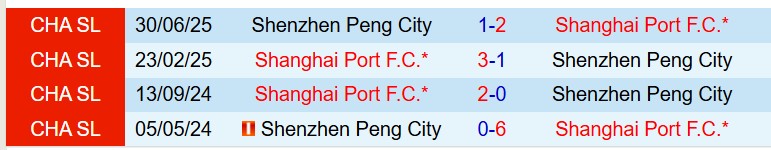 Nhận định Shanghai Port vs Shenzhen Peng City 18h35 ngày 65 (VĐQG Trung Quốc) 1