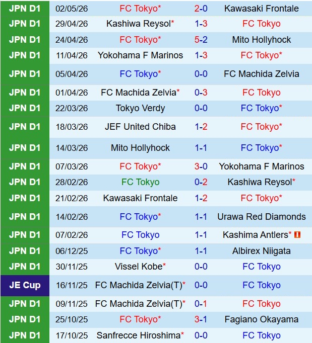 Nhận định FC Tokyo vs JEF Chiba 13h00 ngày 65 (VĐQG Nhật Bản 2026) 2