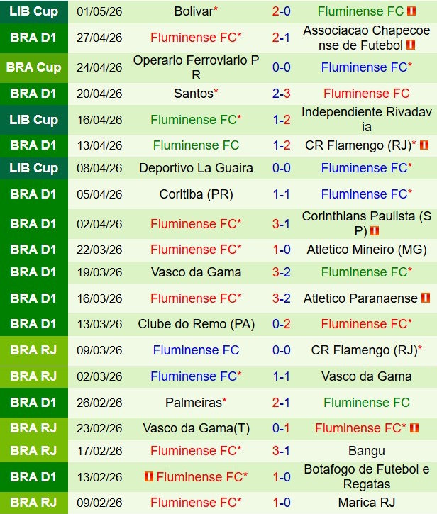 Nhận định Rivadavia vs Fluminense 7h30 ngày 75 (Copa Libertadores 2026) 3