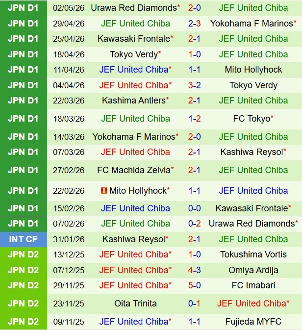 Nhận định FC Tokyo vs JEF Chiba 13h00 ngày 65 (VĐQG Nhật Bản 2026) 3