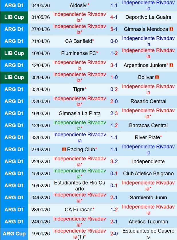 Nhận định Rivadavia vs Fluminense 7h30 ngày 75 (Copa Libertadores 2026) 2