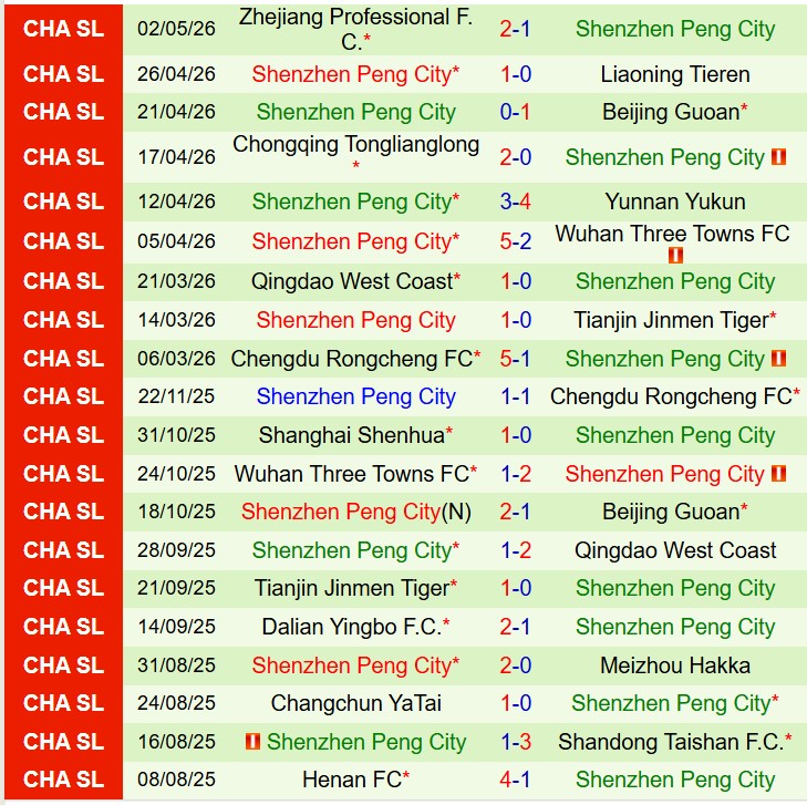 Nhận định Shanghai Port vs Shenzhen Peng City 18h35 ngày 65 (VĐQG Trung Quốc) 3